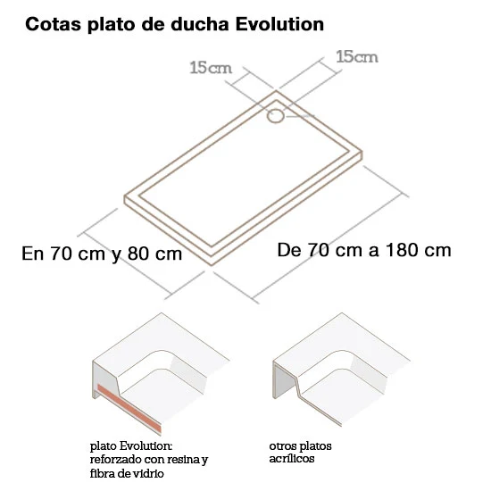 Plato de Ducha Acrílico EVOLUTION Baños 10 | Blanco | Antideslizante Clase 2/3 | Altura 5.5 cm BAÑOS 10