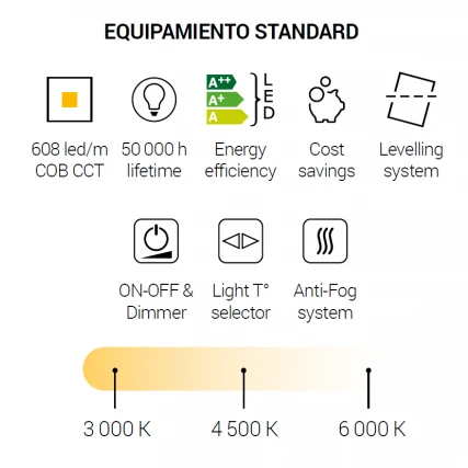 Conjunto Espejos Circulares CINTRA Dyled | 2 Espejos En Tren | Luz Regulable 3000k-6000k | Sensor Touch Y Antivaho | Ip44
