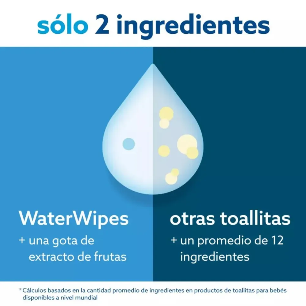 Toallitas húmedas Waterwipes 60 Unidades