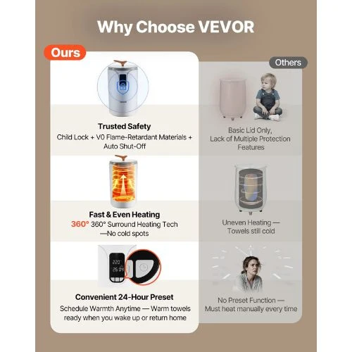 20L Towel Warmer Bucket 24H Delay Timer and Child Lock 3 Voluminoso Bath Towels